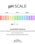 Caffeine + Niacinamide Serum 30ml