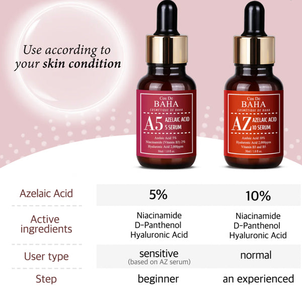 Azelaic Acid 5% Facial Serum with Niacinamide - Fast Rosacea Skin Care Product + Reduce Cystic Acne Scar + Redness Relief Face + Pimple Pigmentation Blackhead, 1 Fl Oz (30ml) (5% Azelaic Acid)