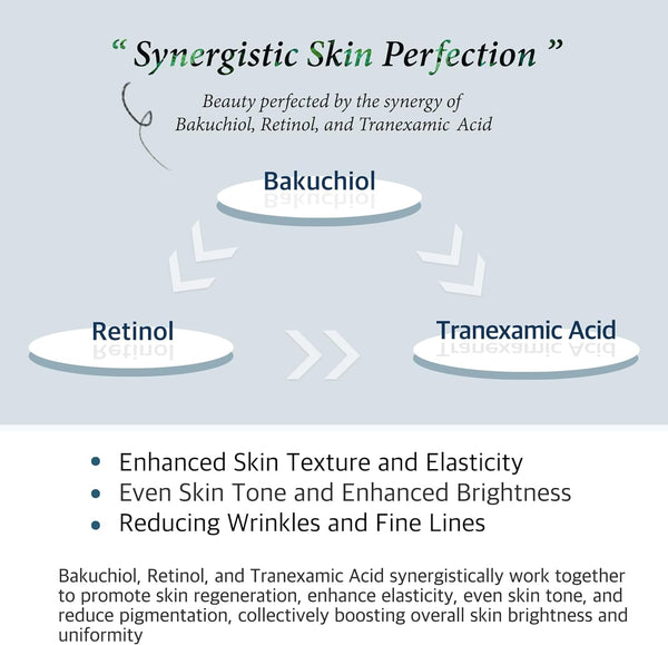 Retinol & Tranexamic Acid Radiance Boost Facial Serum: Enhanced Skin Texture and Tone, with Hydrating Aloe & Nourishing Botanicals, 1 Fl Oz (30ml)