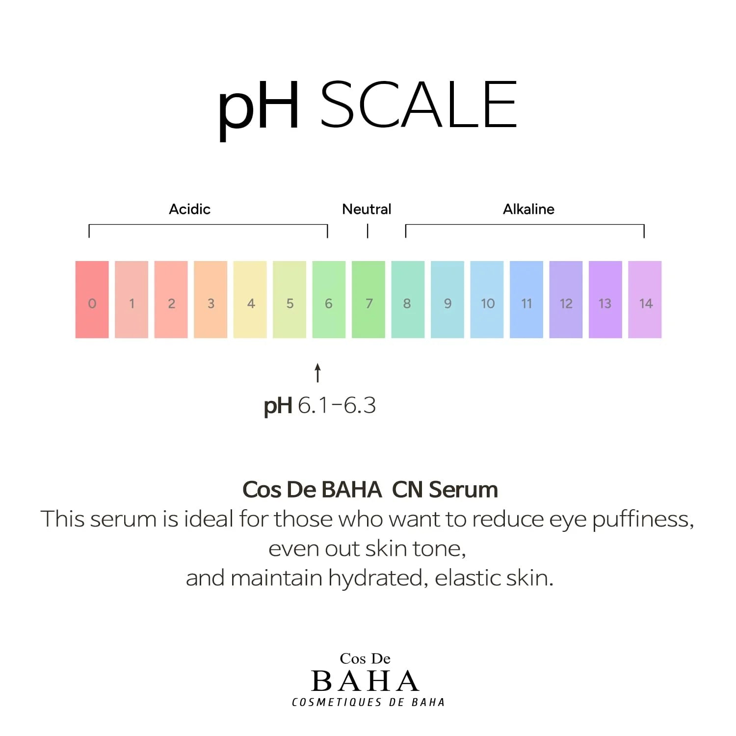 Caffeine + Niacinamide Serum 30ml